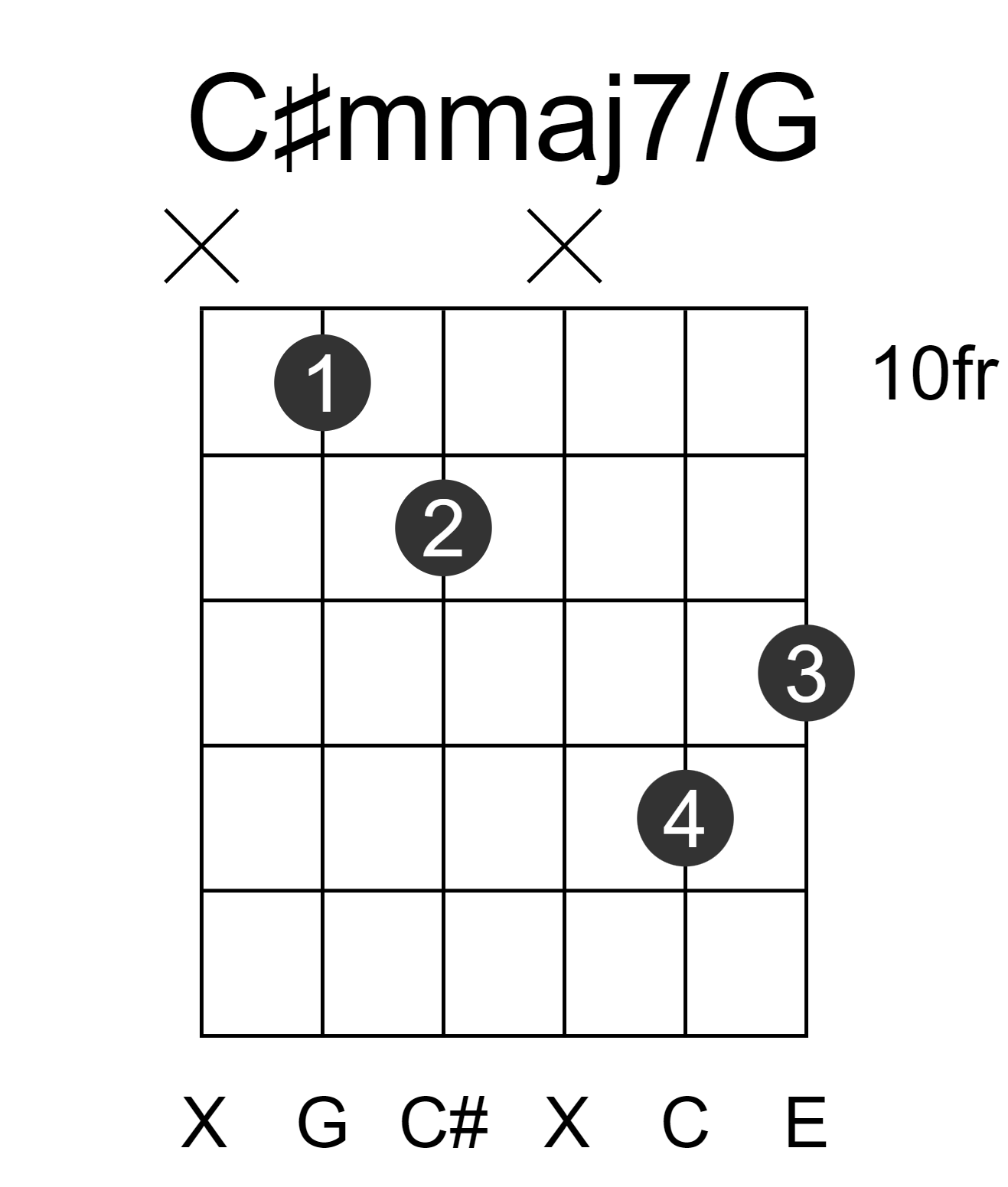 C#mmaj7/G