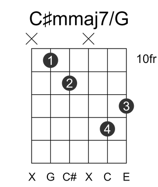 C#mmaj7/G