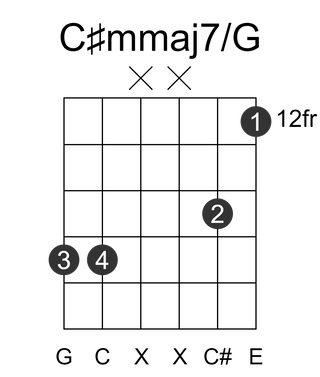 C#mmaj7/G