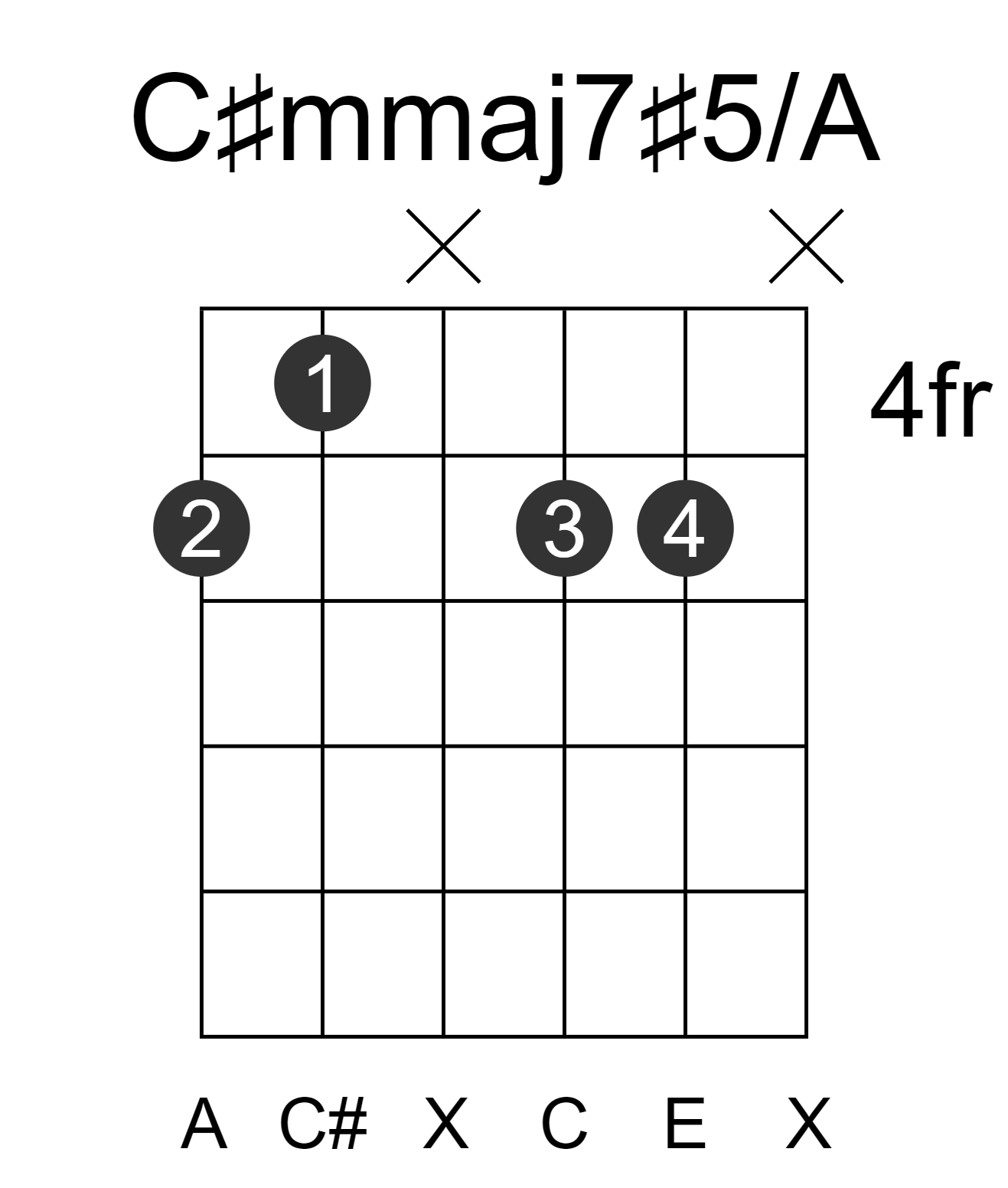 C#mmaj7#5/A