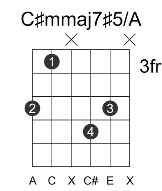 C#mmaj7#5/A