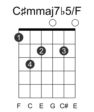 C#mmaj7b5/F