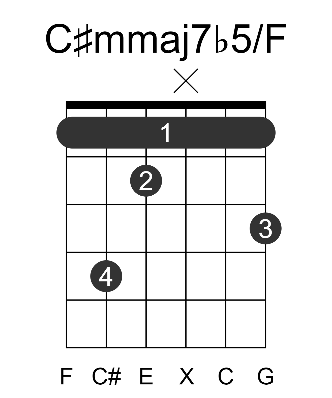 C#mmaj7b5/F