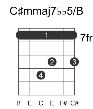 C#mmaj7bb5/B