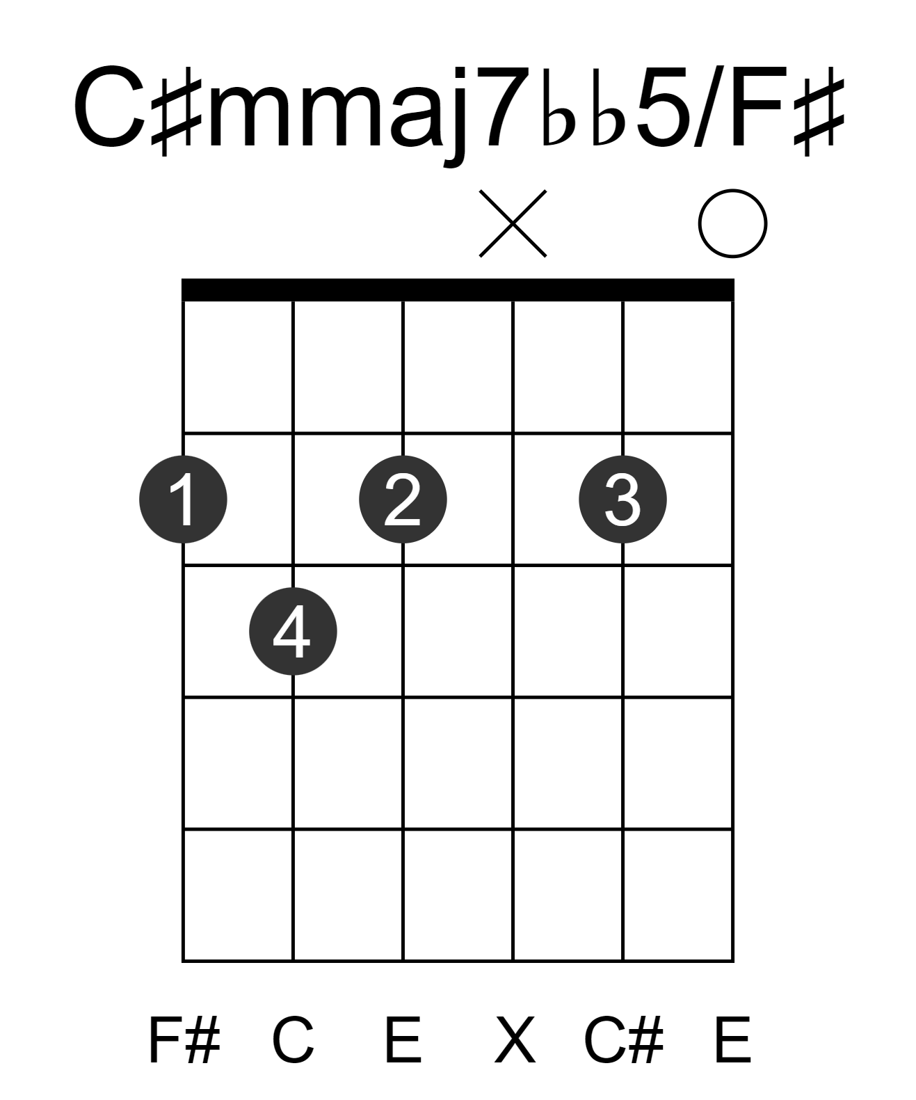 C#mmaj7bb5/F#