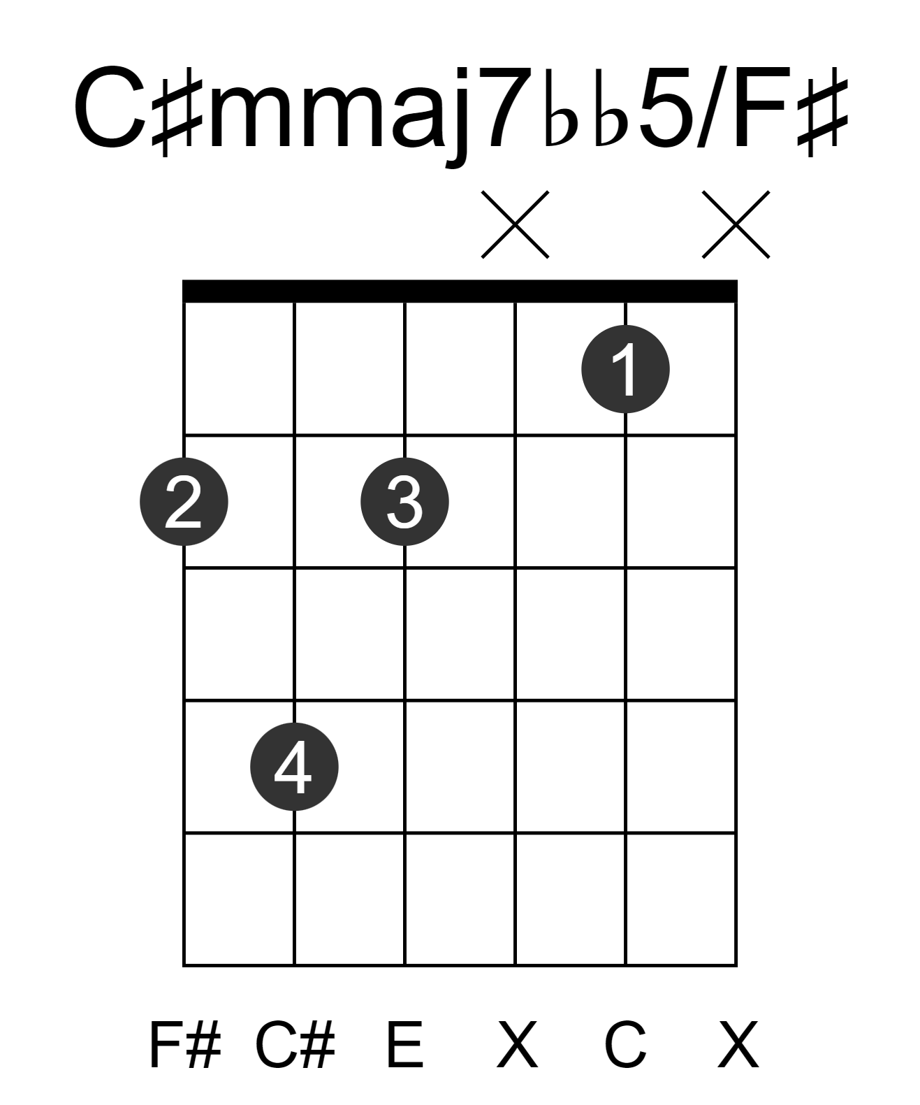 C#mmaj7bb5/F#