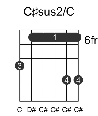 C#sus2/C