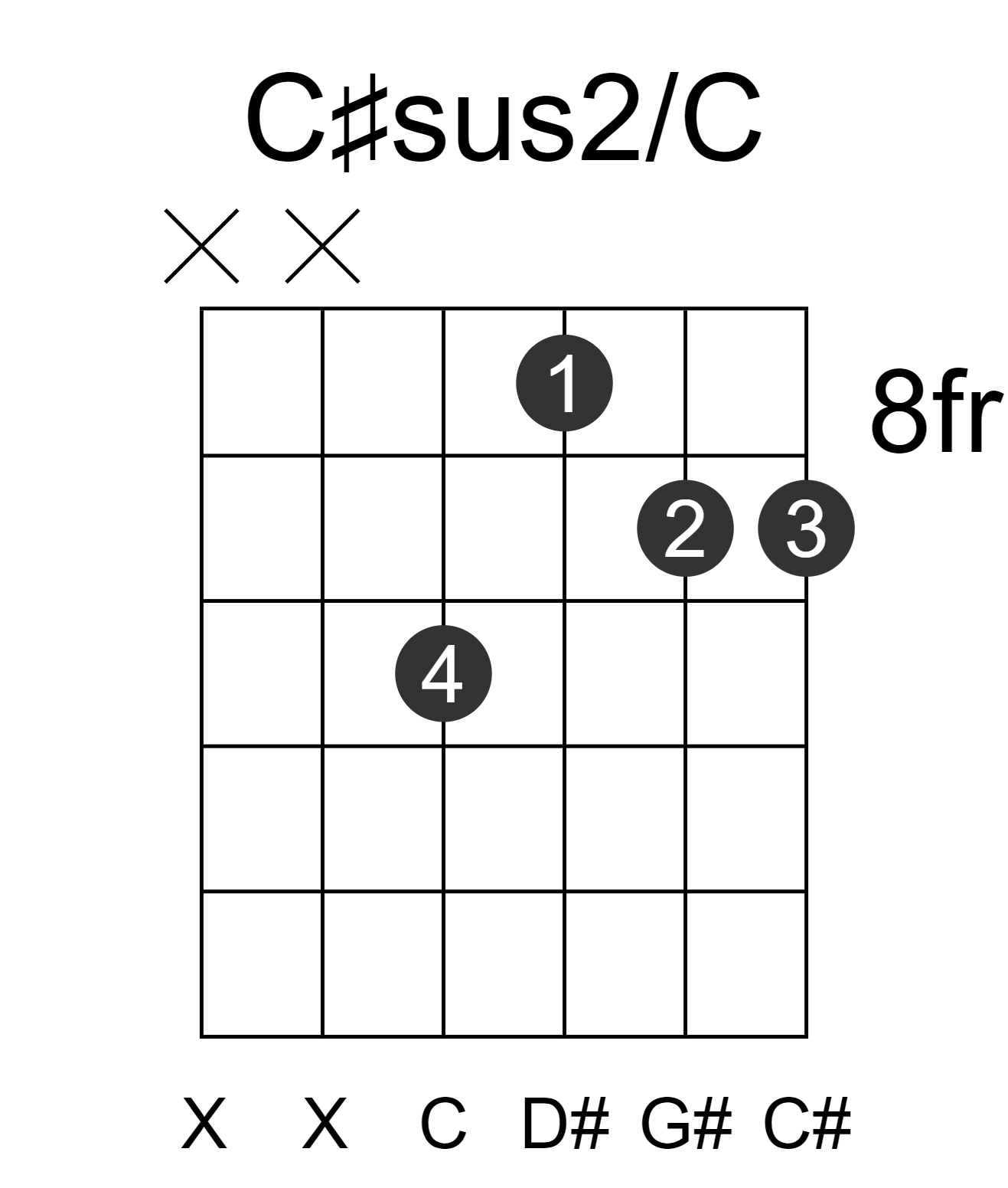 C#sus2/C