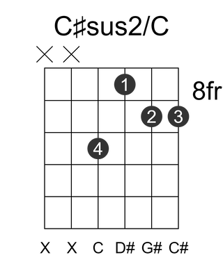 C#sus2/C