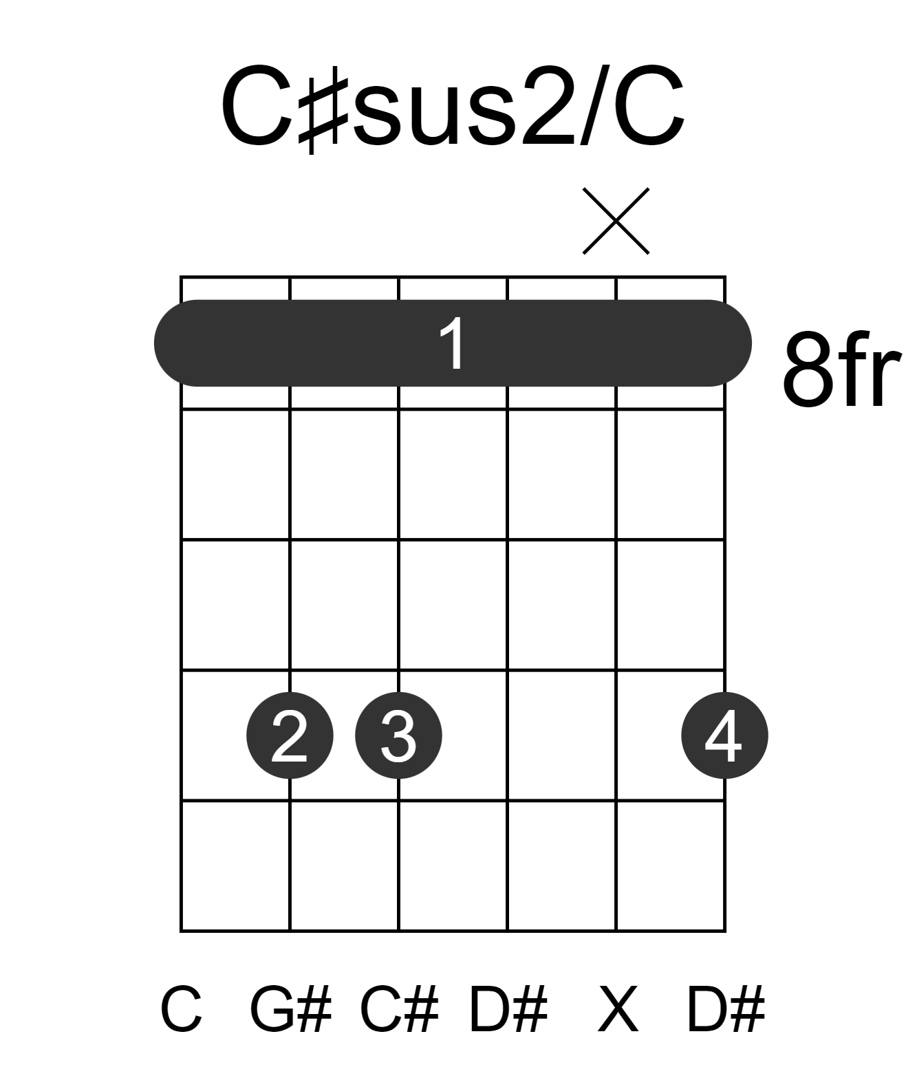 C#sus2/C