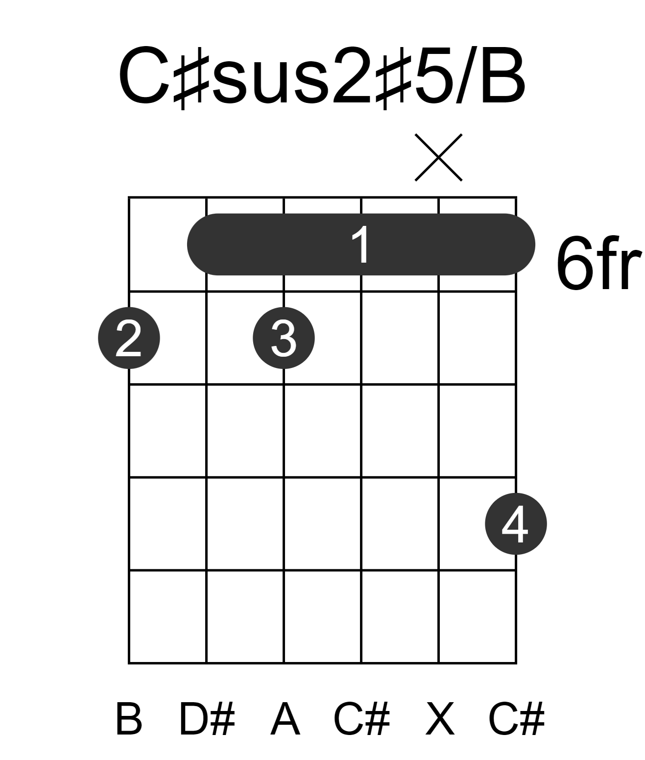 C#sus2#5/B