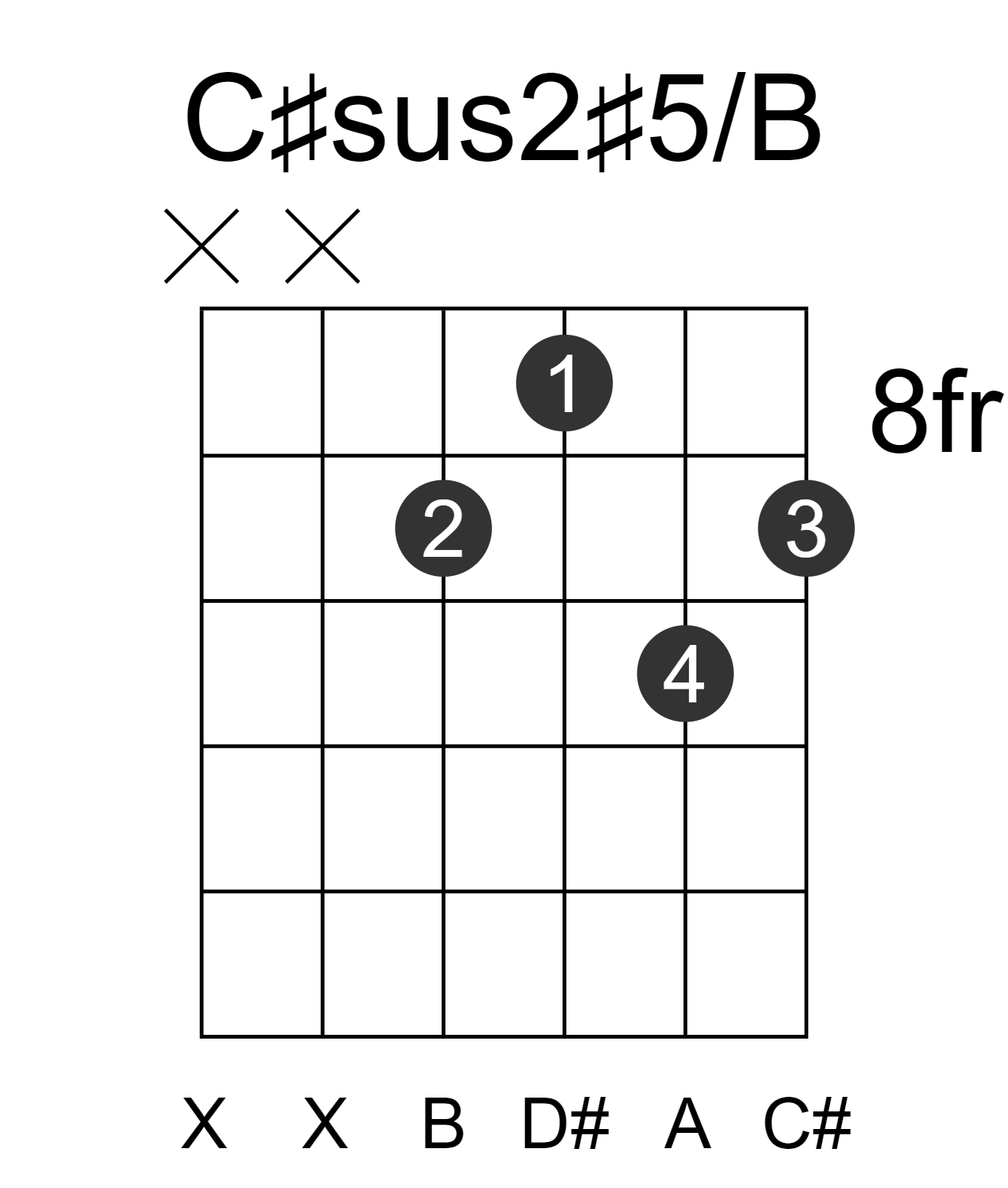 C#sus2#5/B