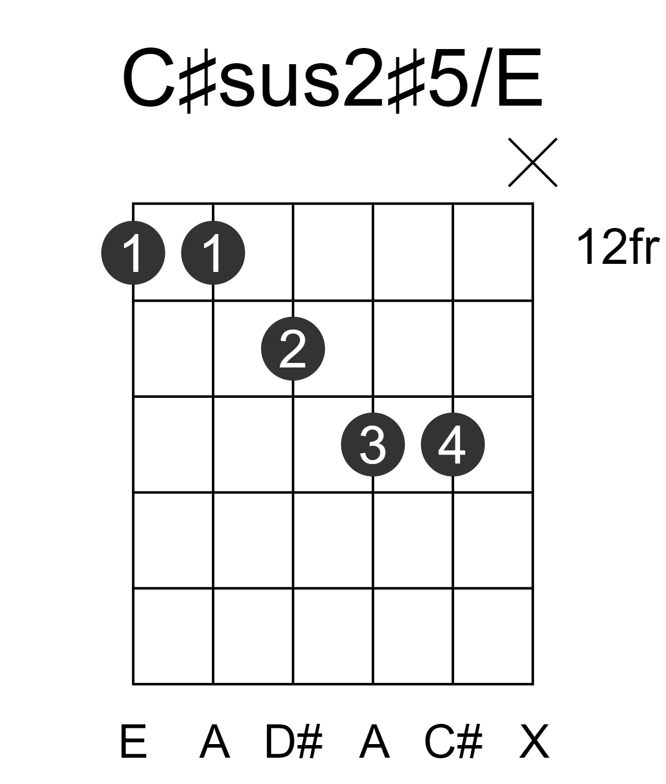 C#sus2#5/E