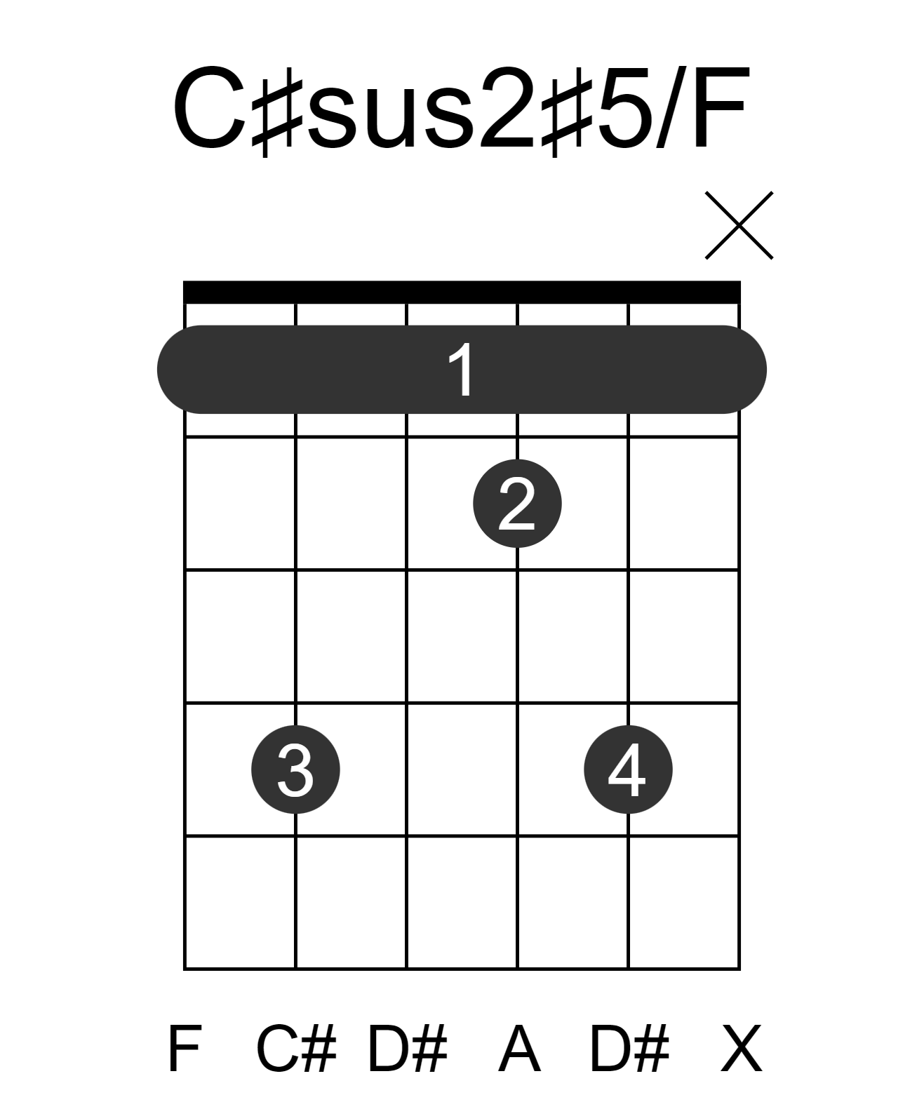 C#sus2#5/F