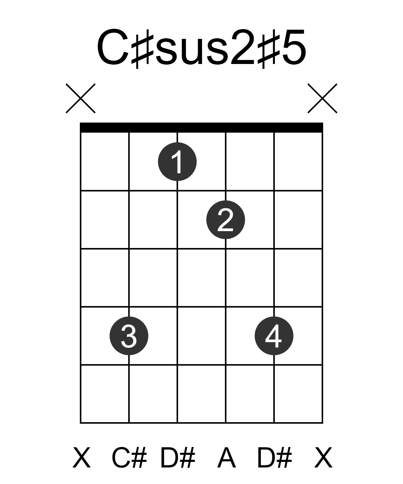 C#sus2#5