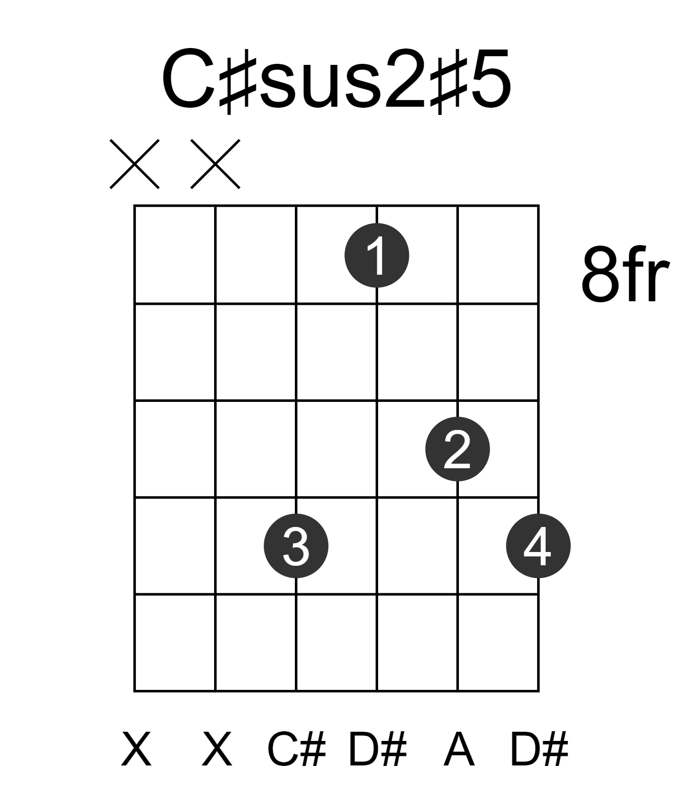 C#sus2#5