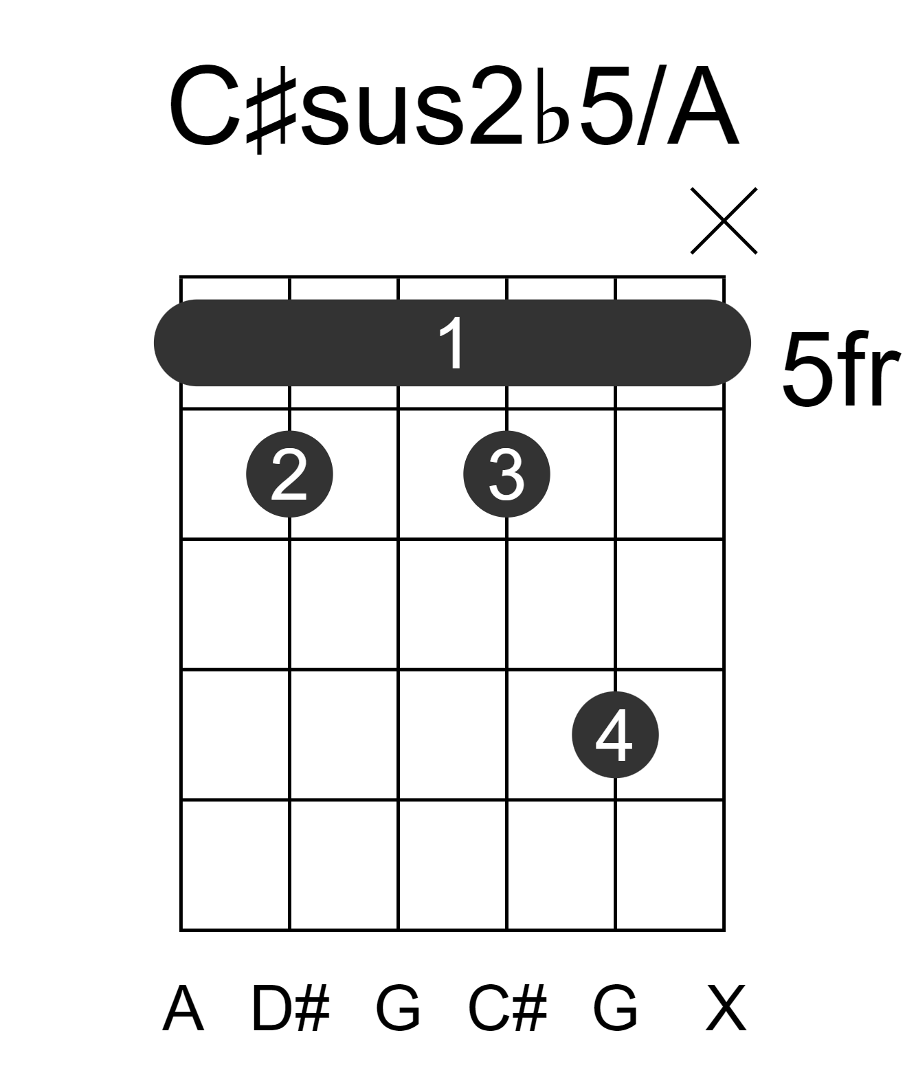C#sus2b5/A