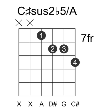 C#sus2b5/A