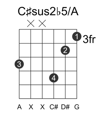 C#sus2b5/A