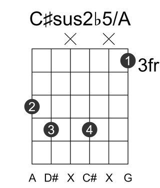 C#sus2b5/A