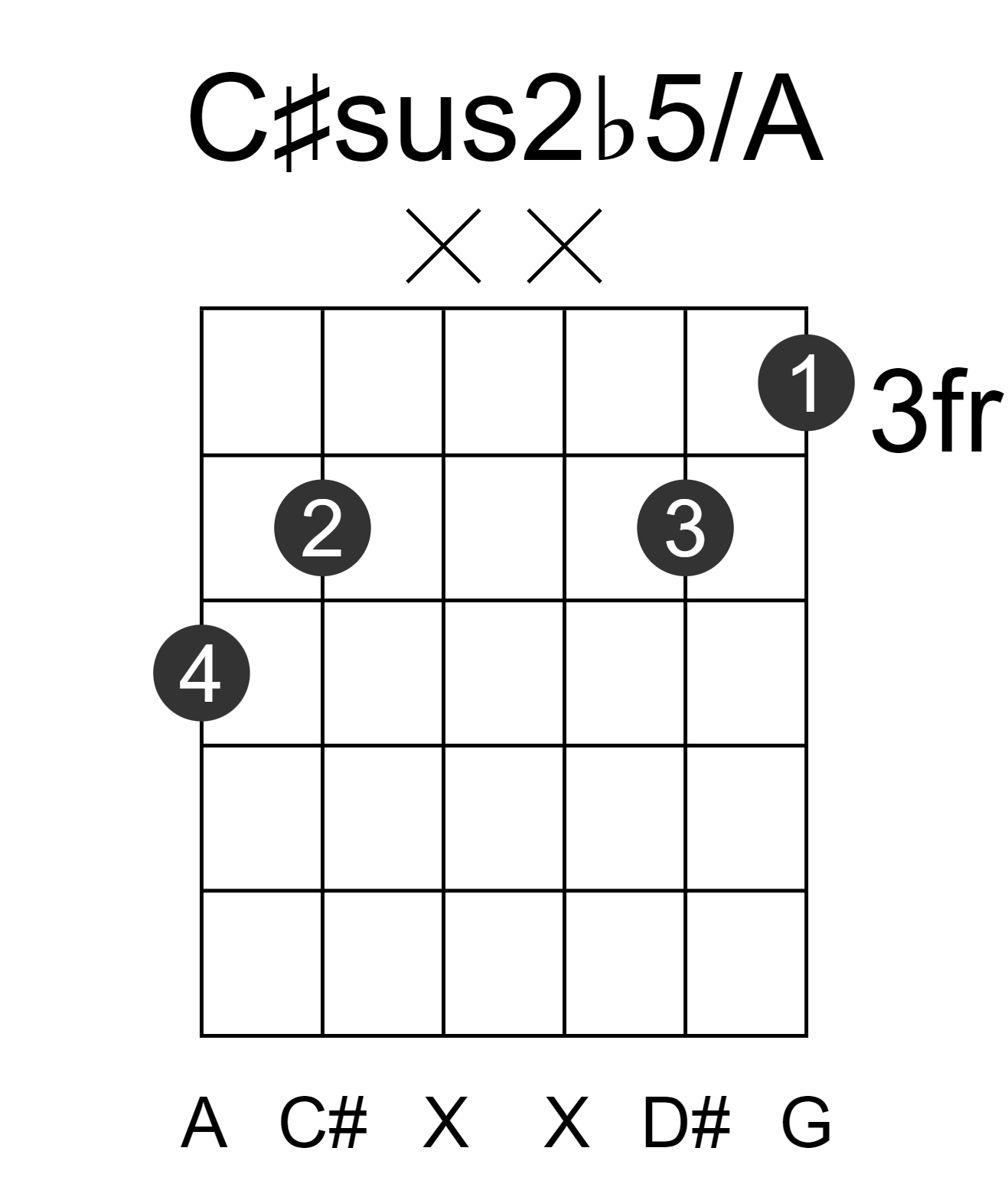 C#sus2b5/A