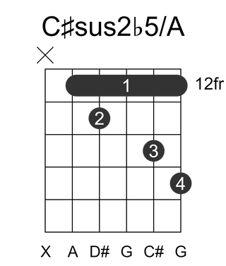C#sus2b5/A