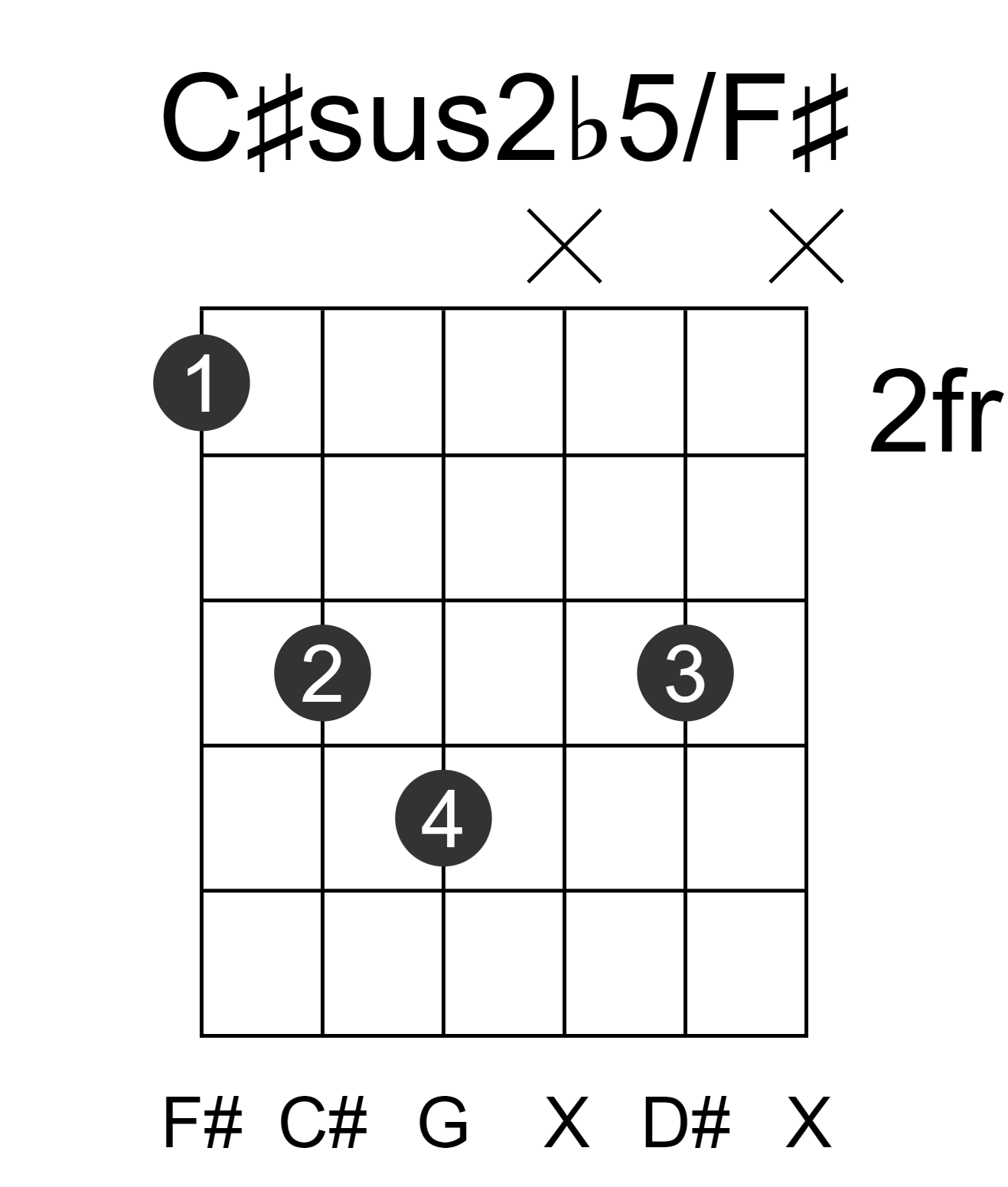 C#sus2b5/F#