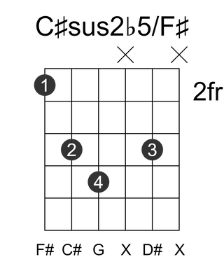 C#sus2b5/F#