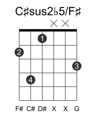 C#sus2b5/F#