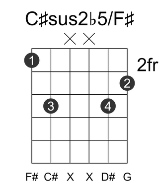 C#sus2b5/F#