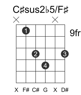 C#sus2b5/F#