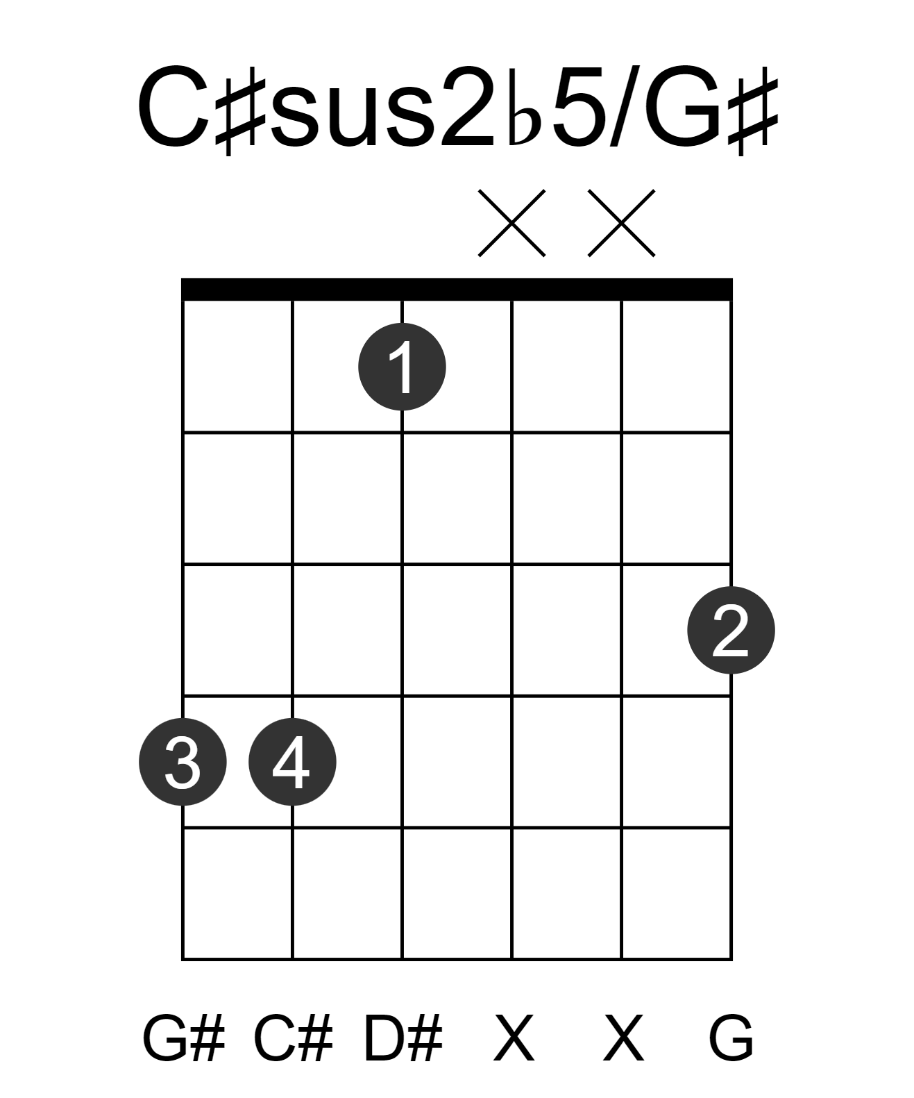 C#sus2b5/G#