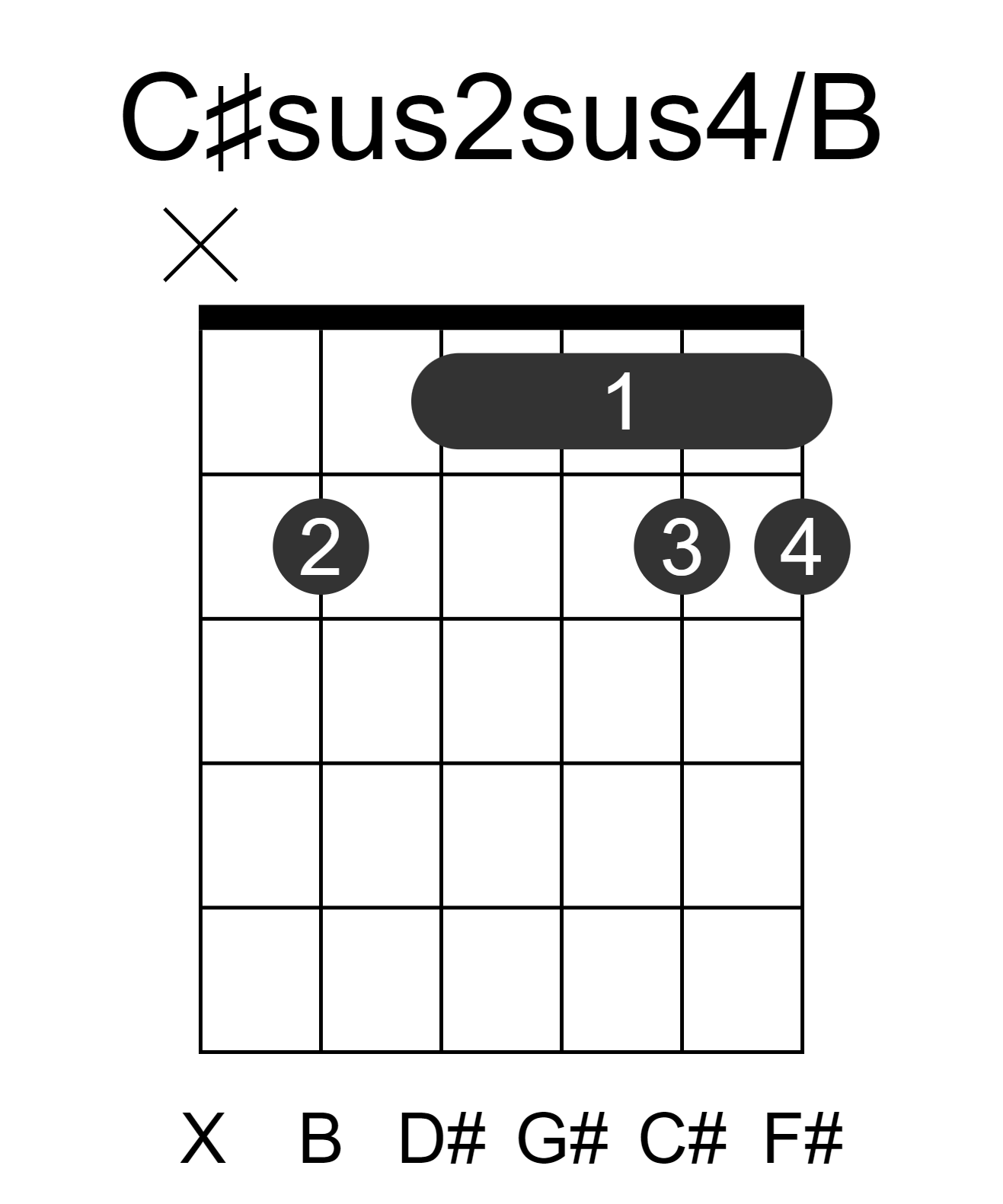 C#sus2sus4/B