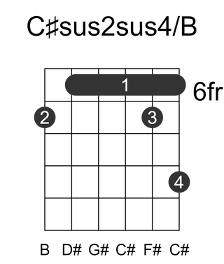 C#sus2sus4/B