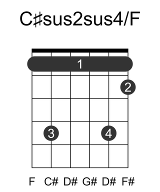 C#sus2sus4/F