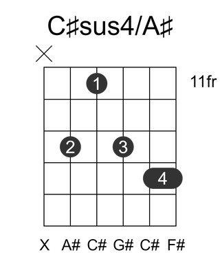 C#sus4/A#