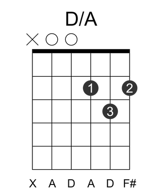 D/A