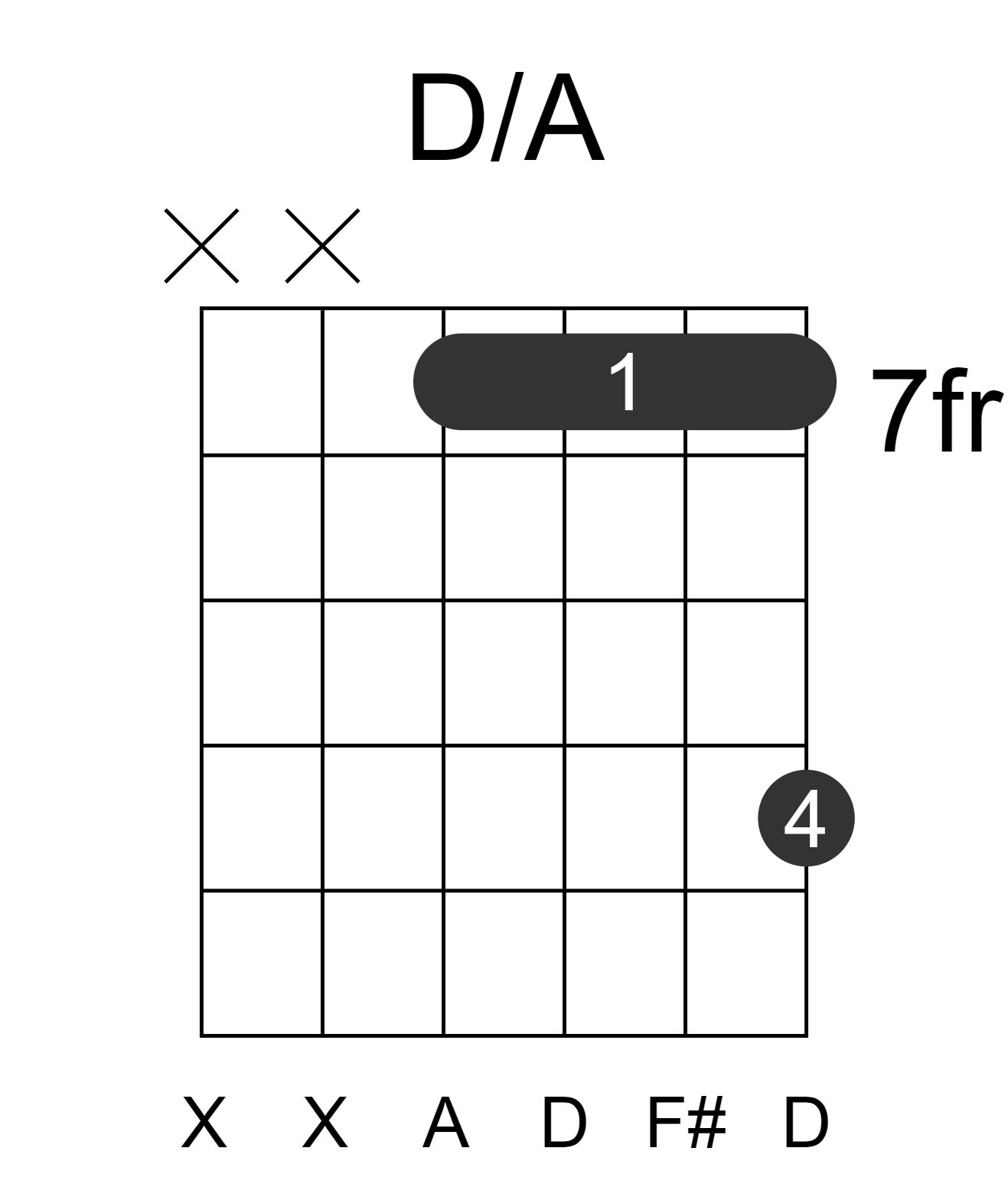 D/A