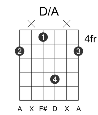 D/A