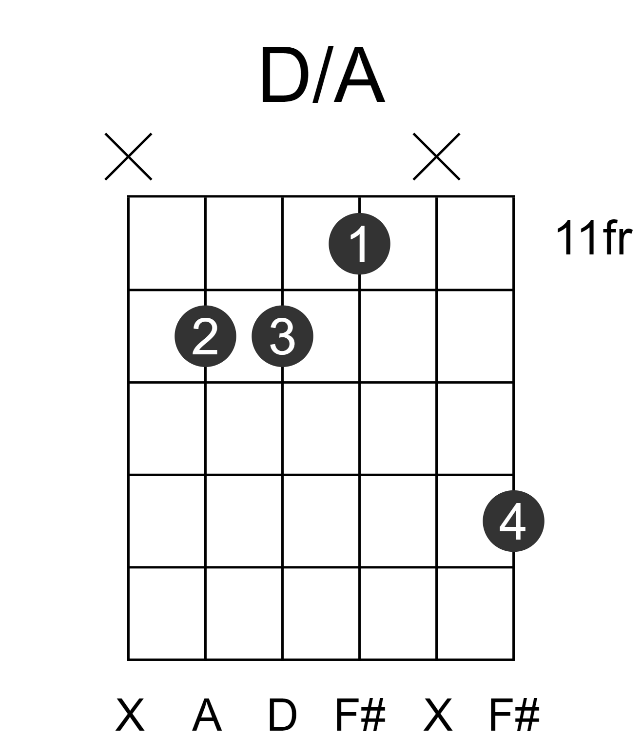 D/A