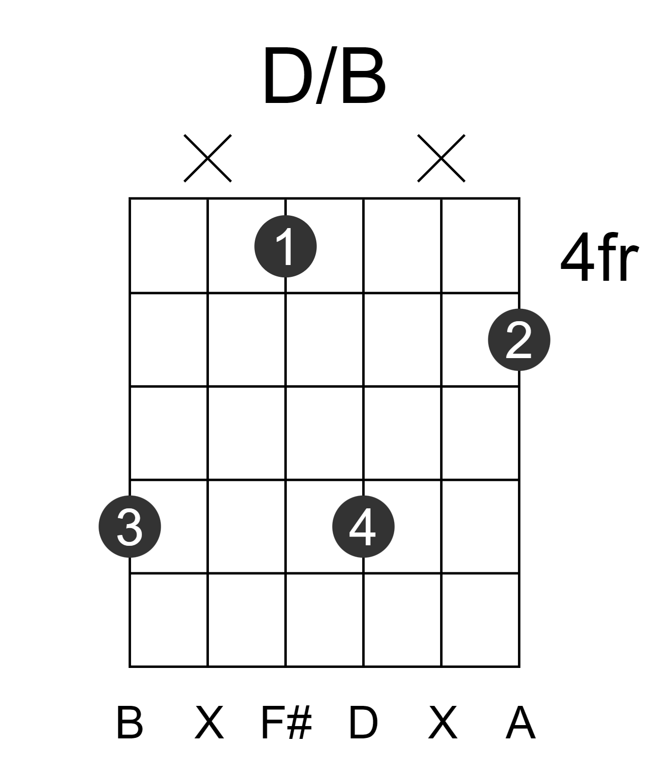 D/B