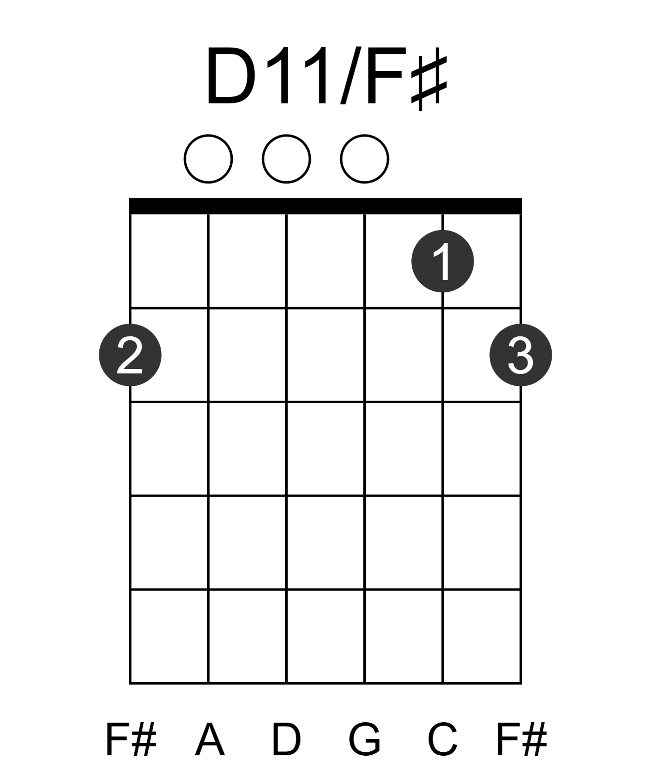D11/F#