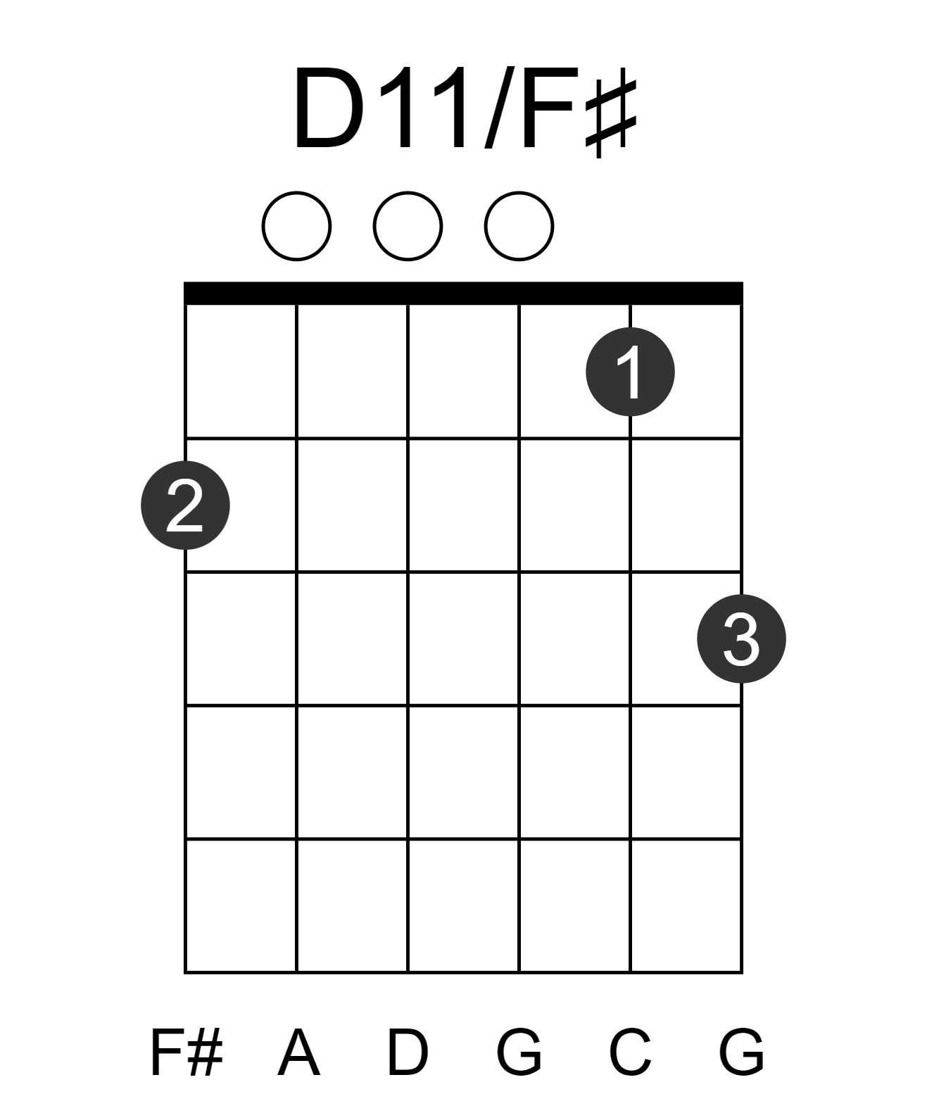 D11/F#