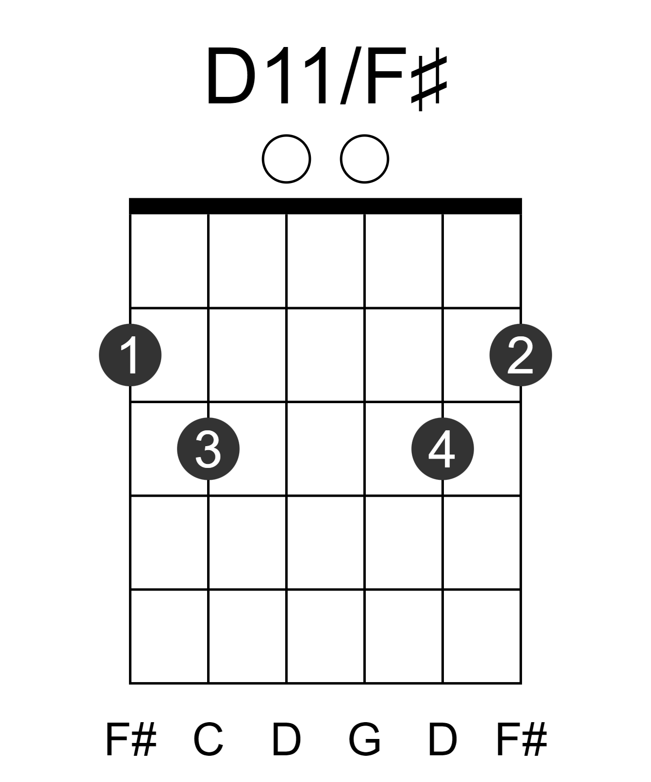 D11/F#