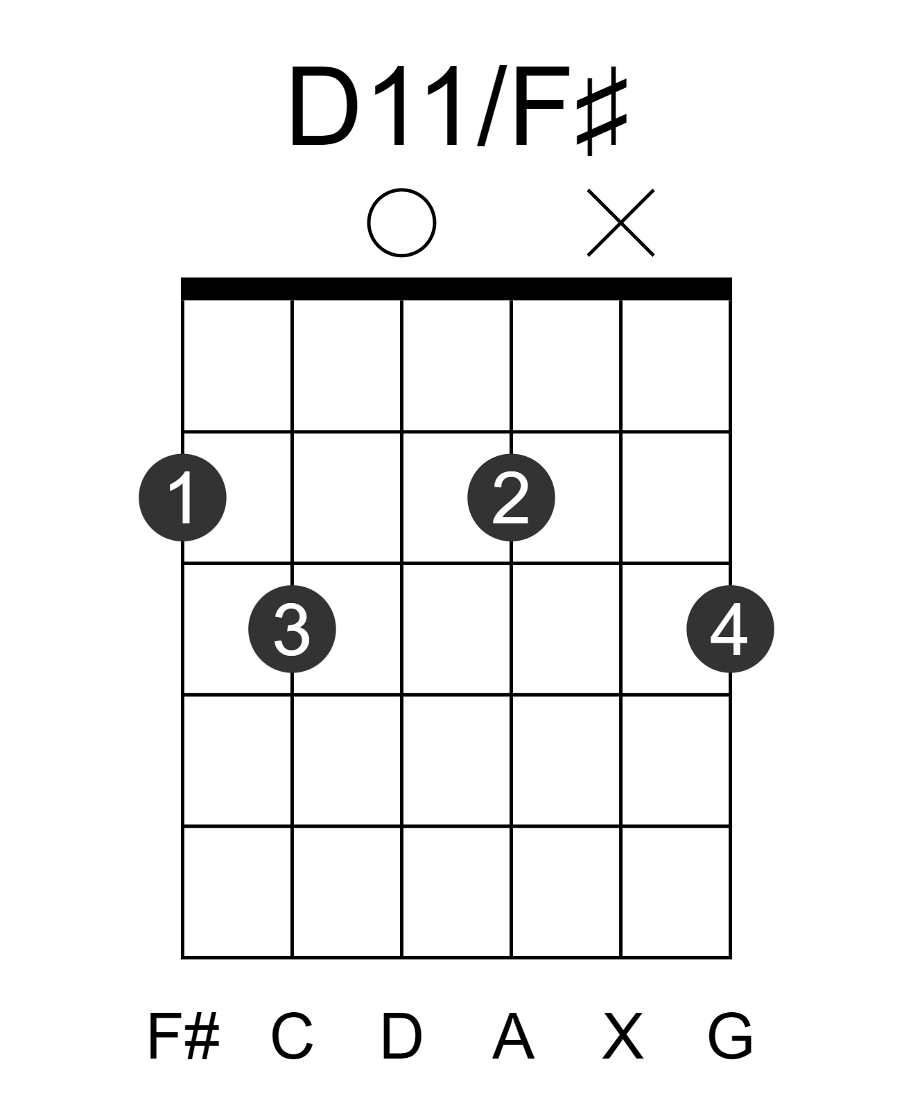 D11/F#