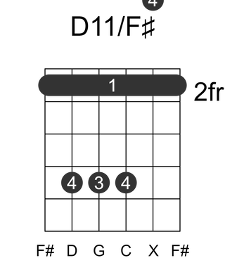 D11/F#
