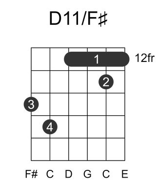 D11/F#