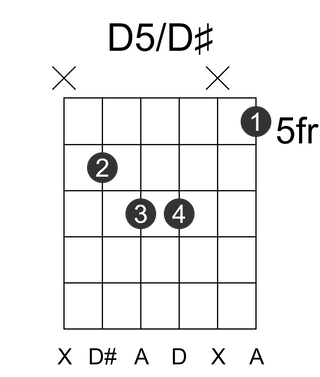 D5/D#
