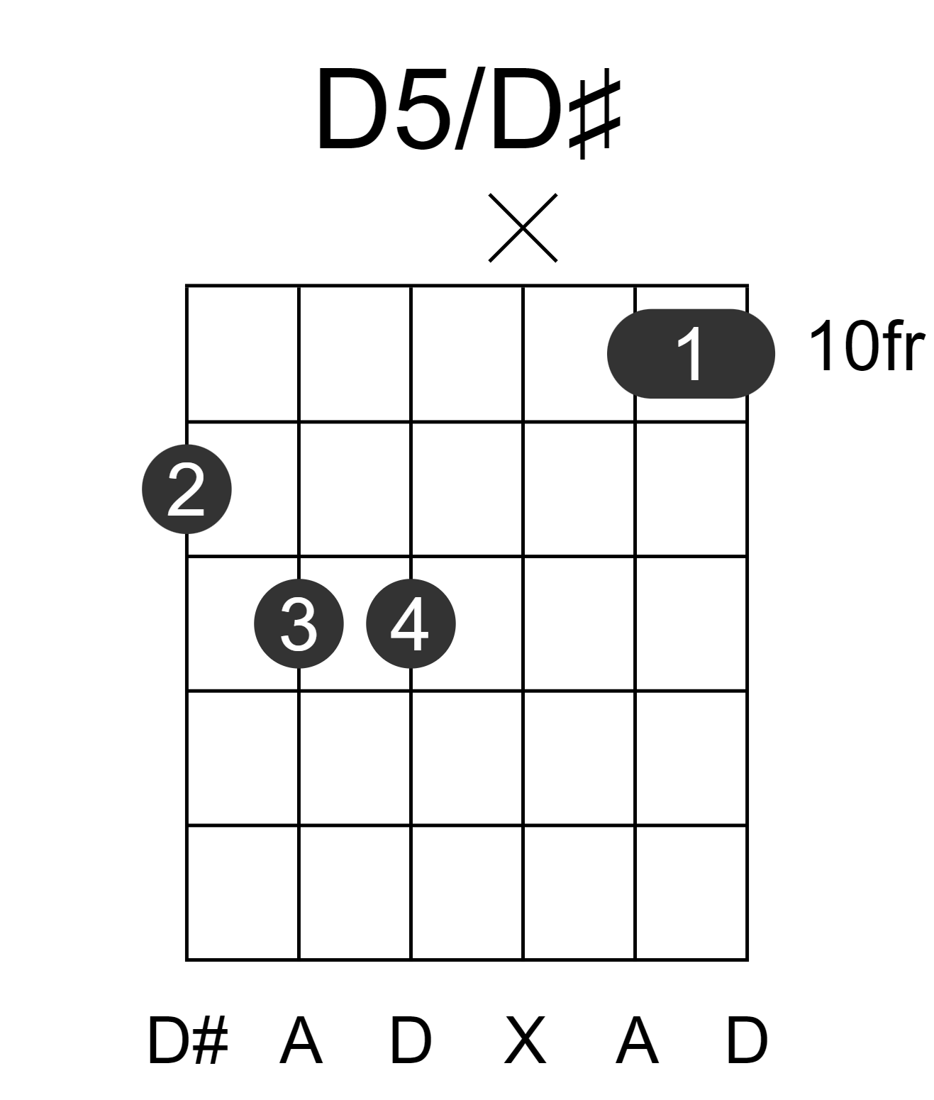 D5/D#