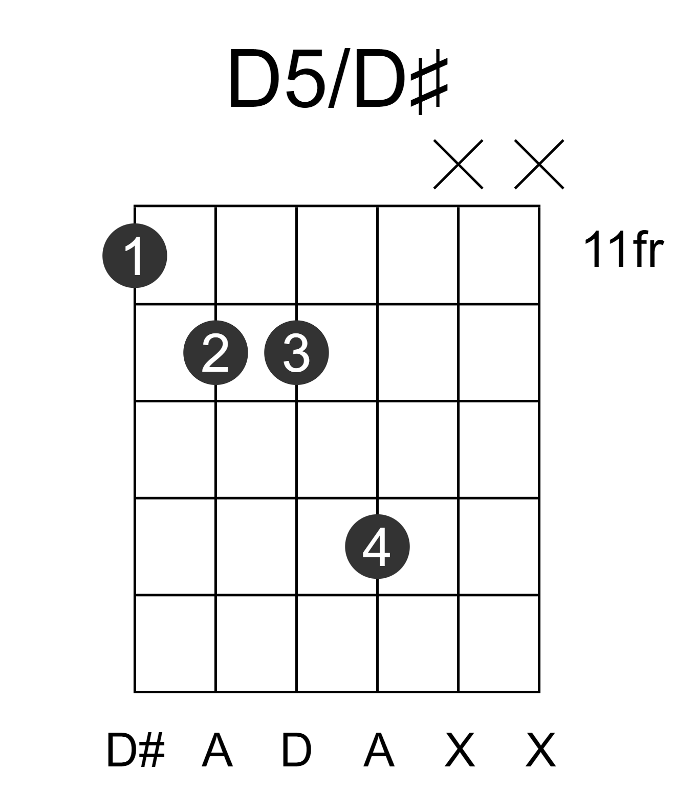 D5/D#